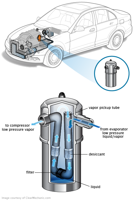 See P1A03 repair manual
